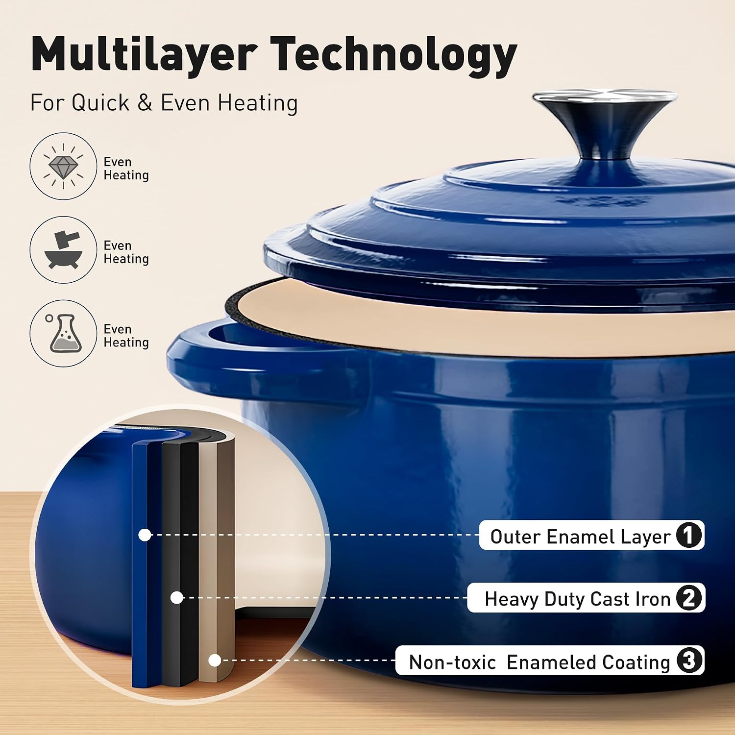 7-предметный набор эмалированн – обзор и цена Dutch Oven Enamel